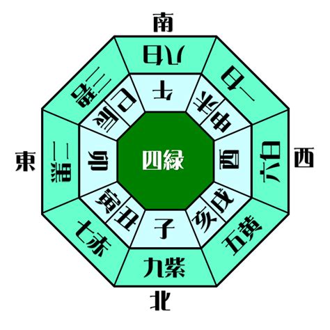 2017 運勢|2017年の運勢(本命星：四緑木星) 